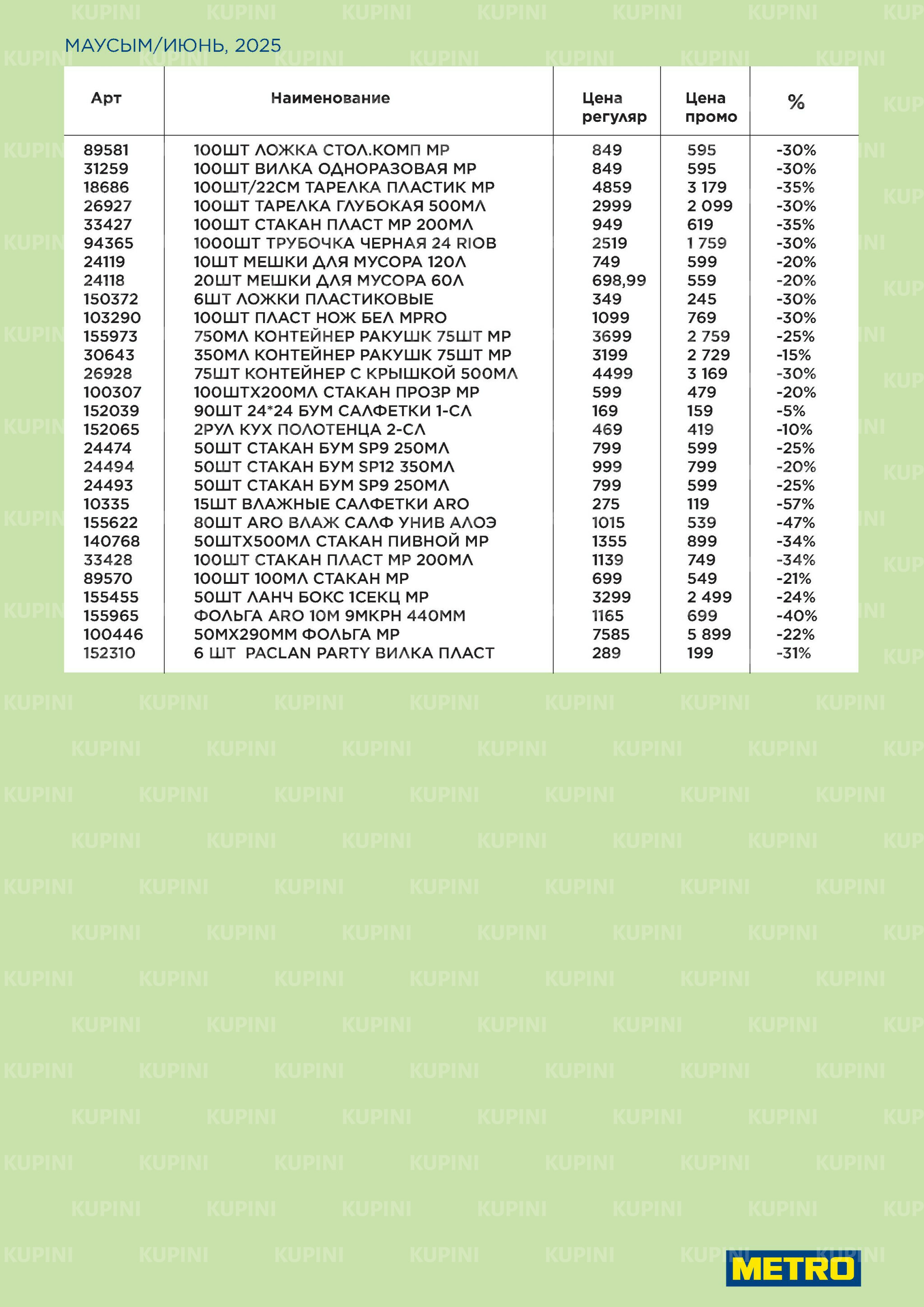 Сезон барбекю открыт! (Шымкент, Караганда, Павлодар, Усть-Каменогорск) 1  - 30 Июня 2025 9